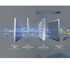 Filtru QuadruPuri